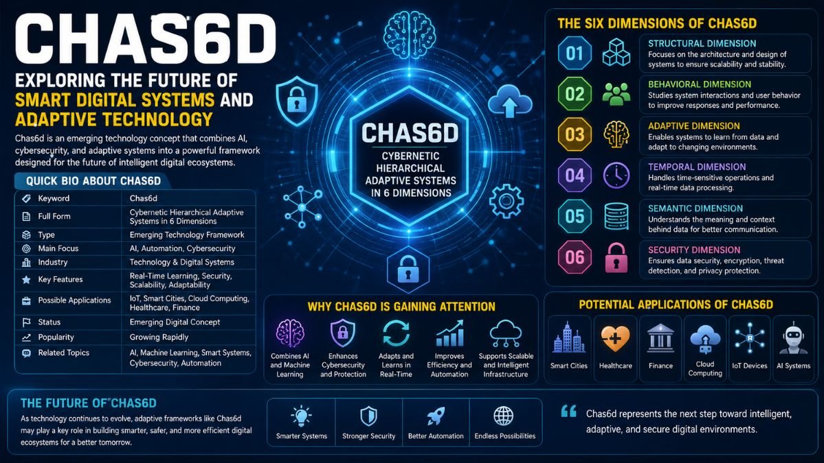 chas6d
