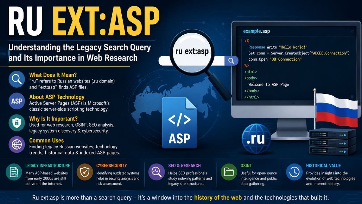 Ru Ext – Understanding the Legacy Search Query and Its Importance in Web Research