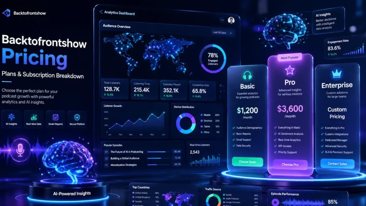 BackToFrontShow Pricing: Complete Guide to Plans, Features, Costs, and Value